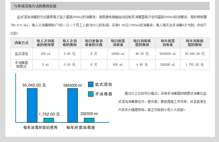 手消毒器消耗對(duì)比